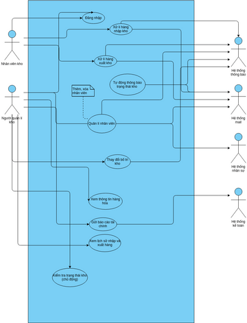 Ucd Visual Paradigm User Contributed Diagrams Designs Ucd Visual Paradigm User Contributed Diagrams Designs